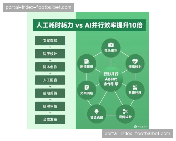 AI生成解说与配音进入试用阶段 探索降本增效新可能