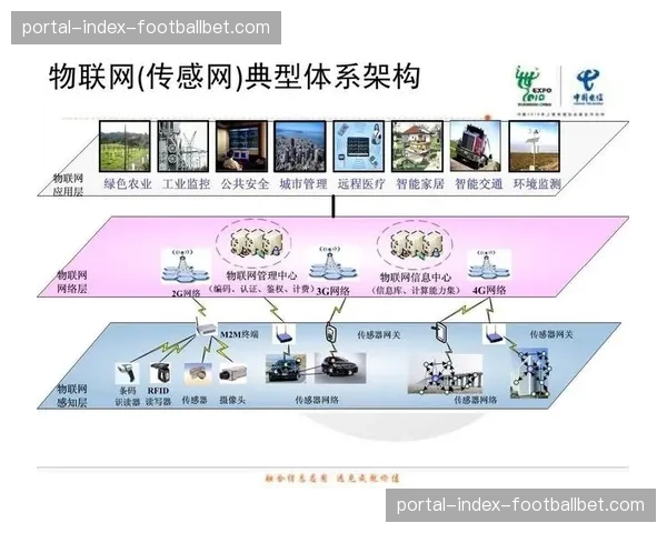 传感器与物联网技术深化应用于运动员表现分析与康复监测。
