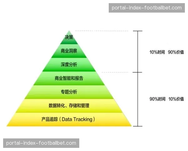 数据分析师解读：控球率统计方法的演进与转化率计算